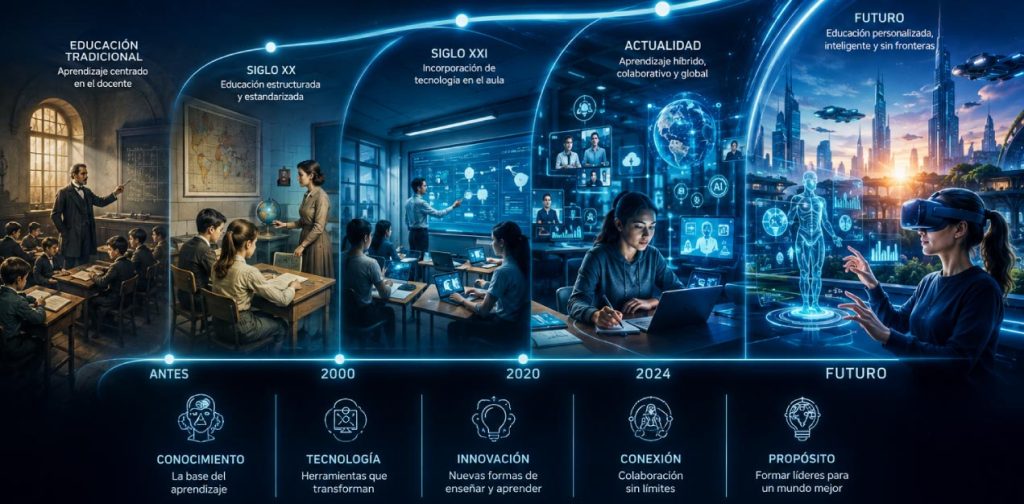 img portada Evolución de la Educación